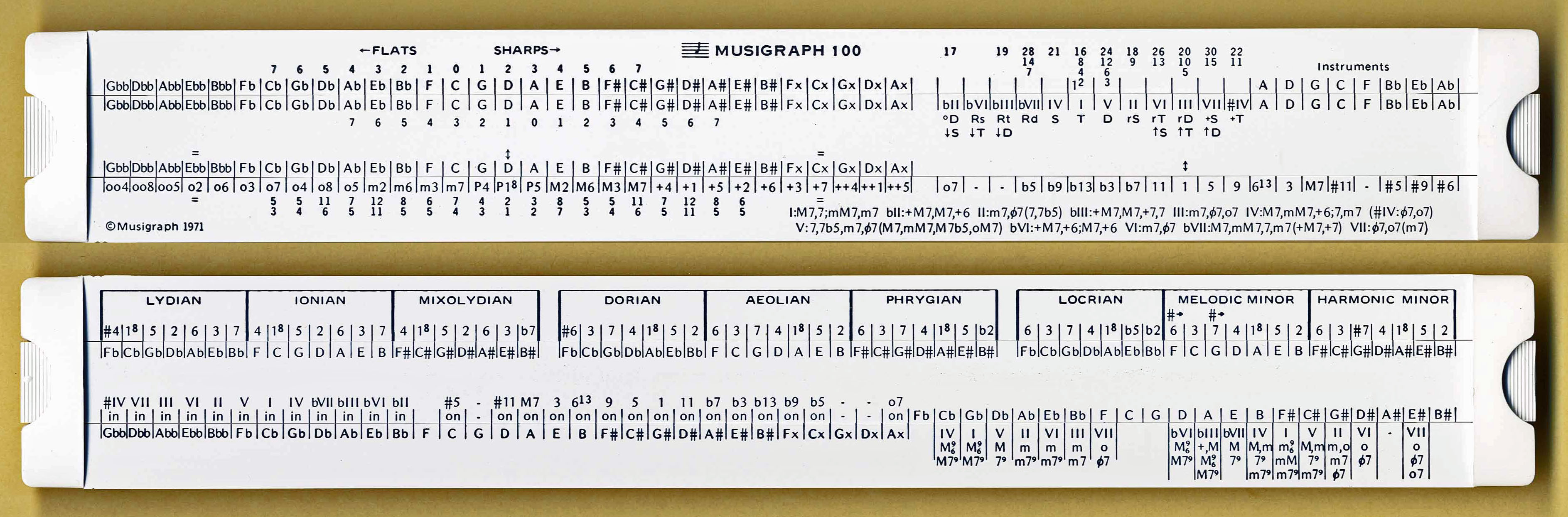 Musigraph Company 100 Music Composing & Arranging