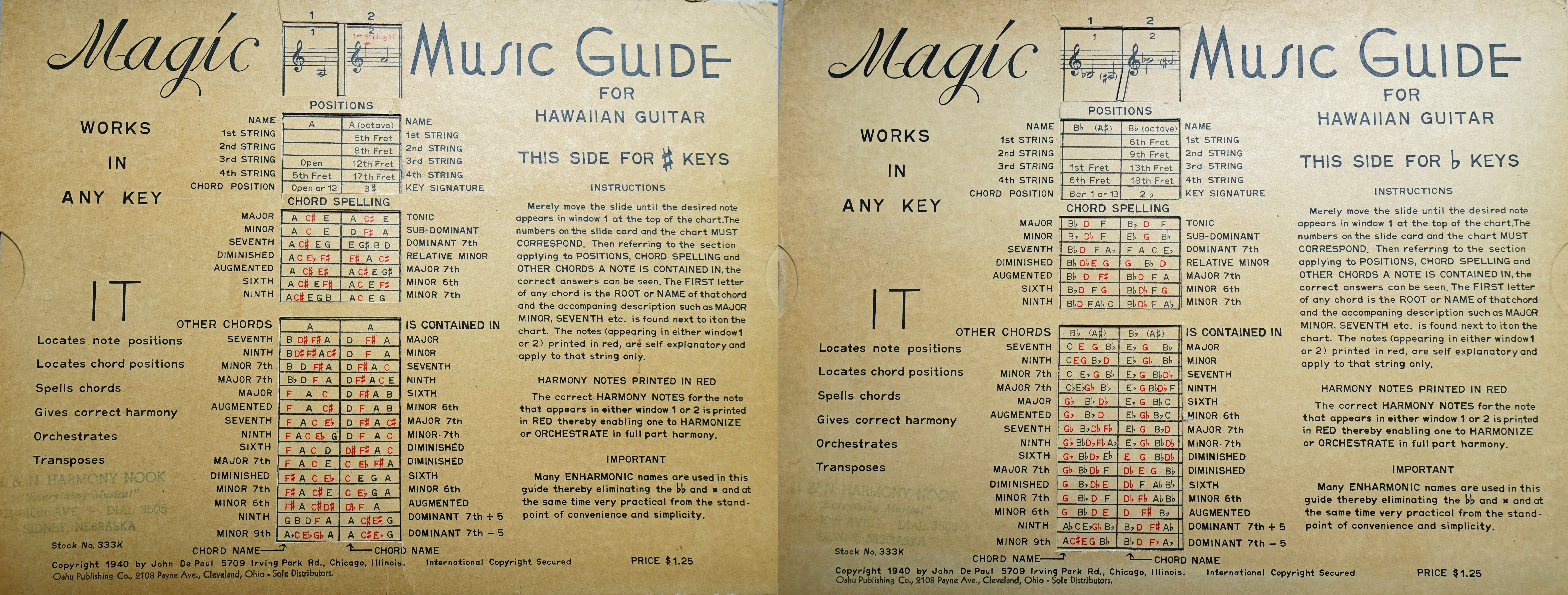 Oahu Publishing Co. Magic Music Guide Music Guitar Chords