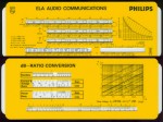 ALRO PHILIPS ELA 17 8100 70 316221 (AC-3.03) Electro/Conversion